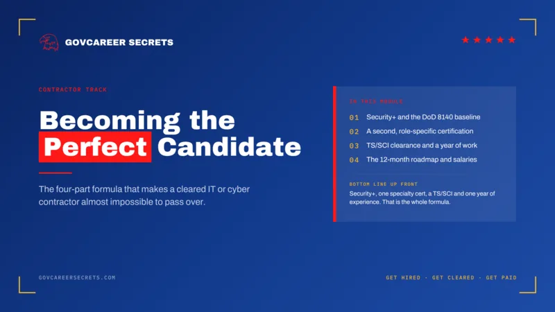 Lesson cover: Becoming the Perfect Candidate