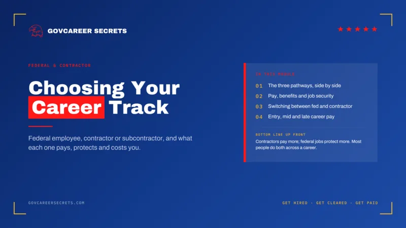Lesson cover: Choosing Your Career Track