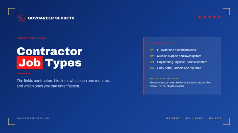 Lesson cover: Contractor Job Types