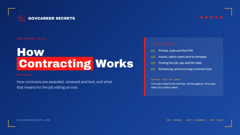Lesson cover: How Contracting Works