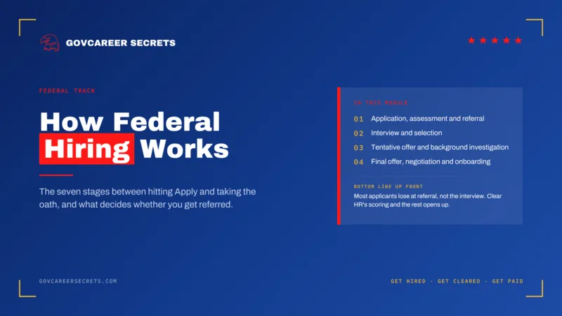 Lesson cover: How Federal Hiring Works