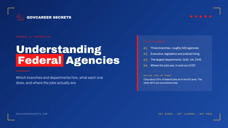 Lesson cover: Understanding Federal Agencies